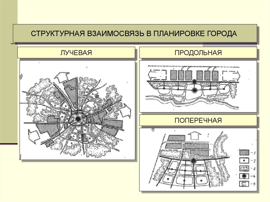 Лучевая схема города