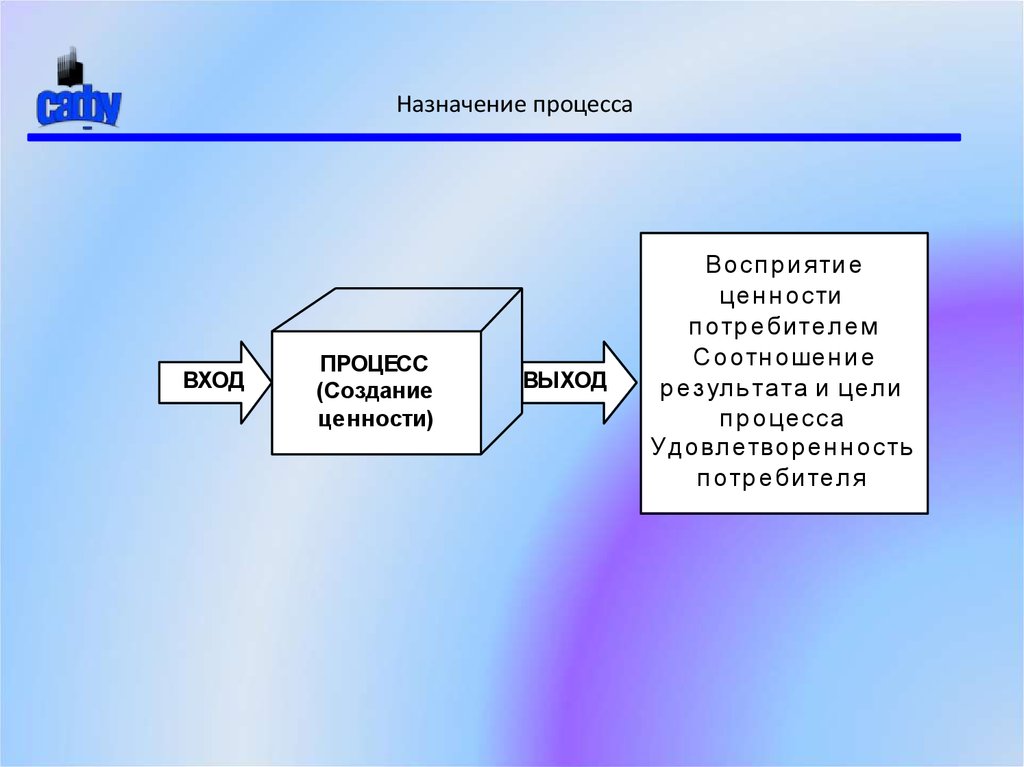 Карта целевого процесса