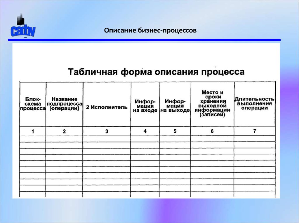 Реестр процессов