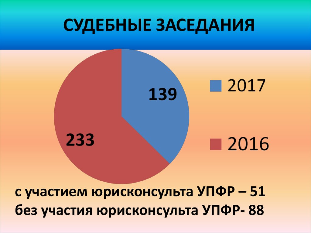 Итоги работы юриста Управления ПФР в Приозерском районе за 2017 год