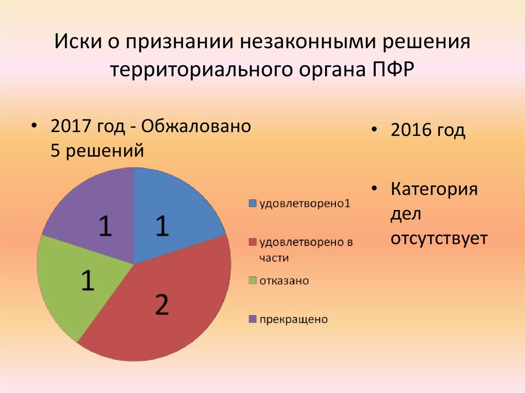 Итоги работы юриста Управления ПФР в Приозерском районе за 2017 год