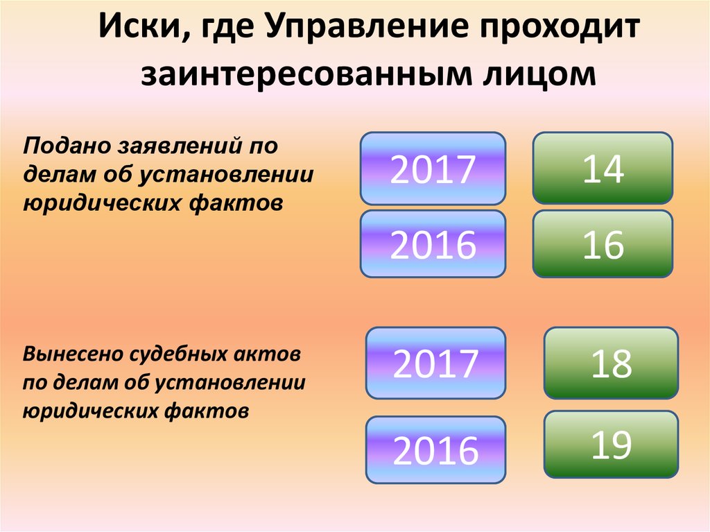 Итоги работы юриста Управления ПФР в Приозерском районе за 2017 год