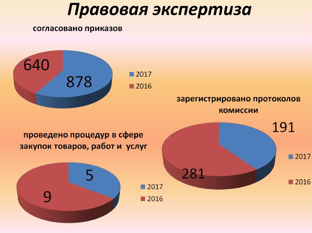 Итоги работы юриста Управления ПФР в Приозерском районе за 2017 год