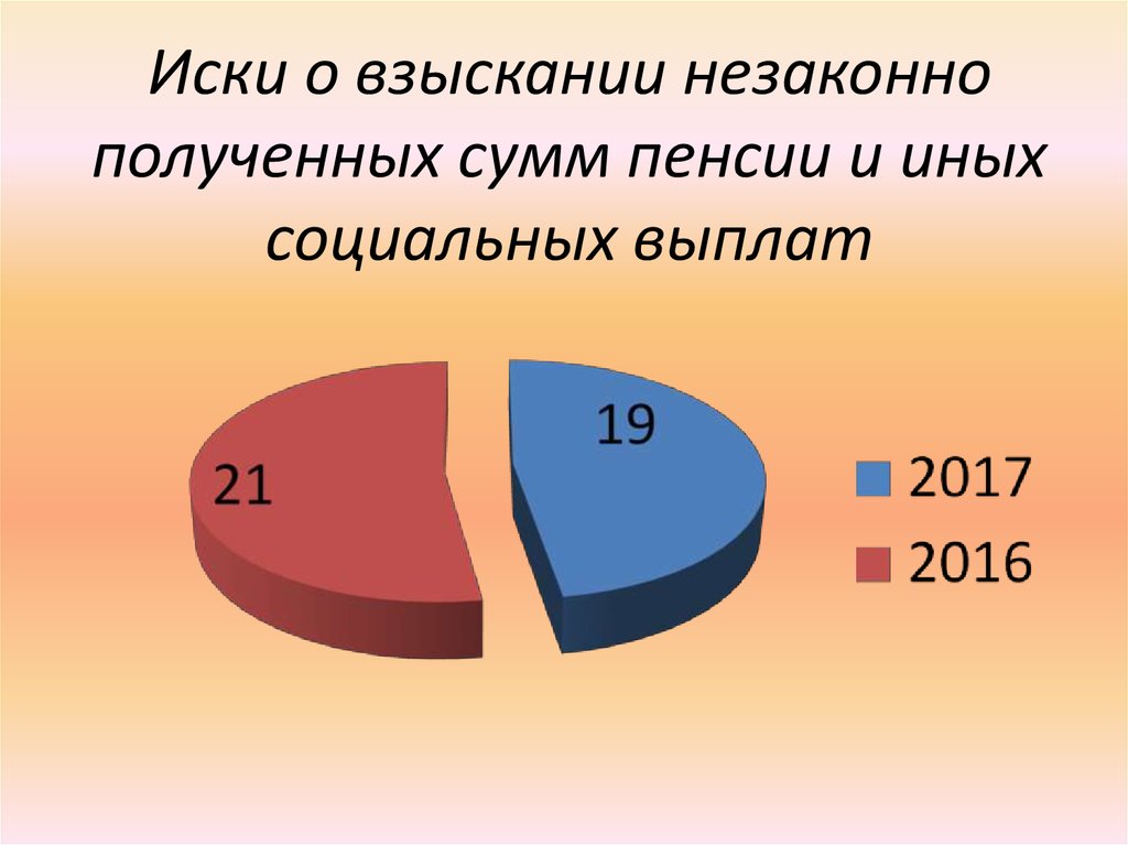 Иски о взыскании незаконно полученных сумм пенсии и иных социальных выплат