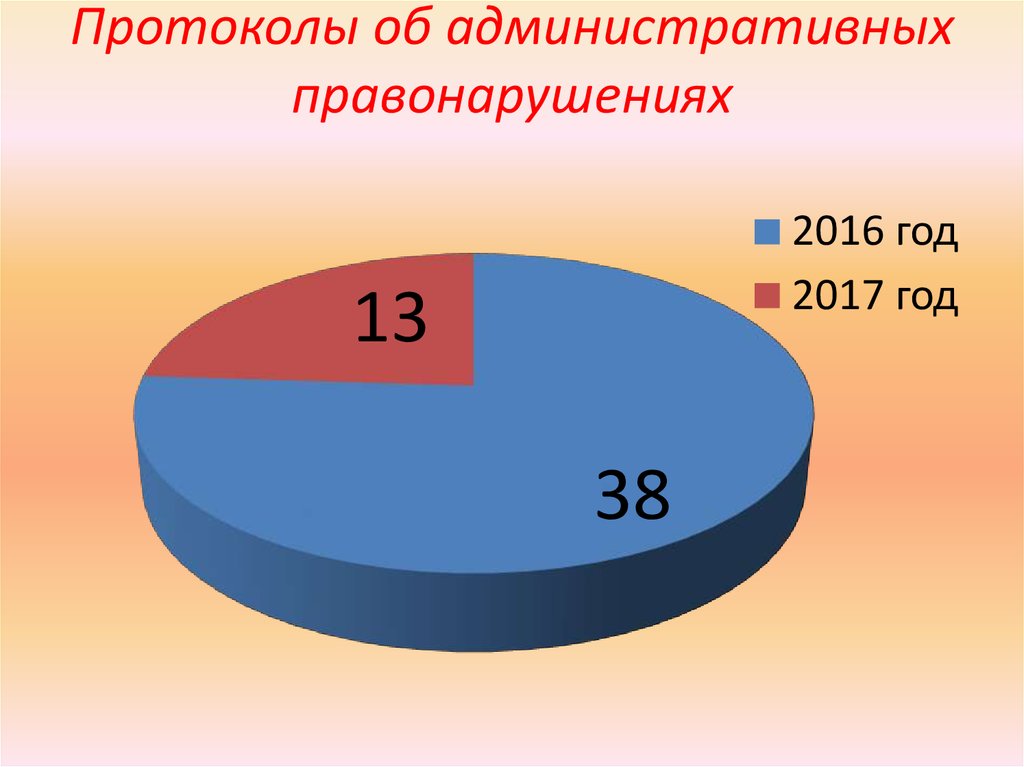 Итоги работы юриста Управления ПФР в Приозерском районе за 2017 год