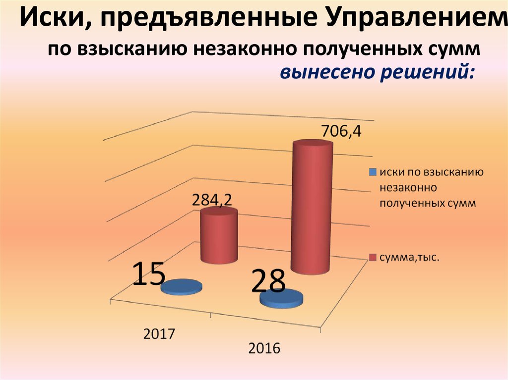 Иски, предъявленные Управлением по взысканию незаконно полученных сумм
