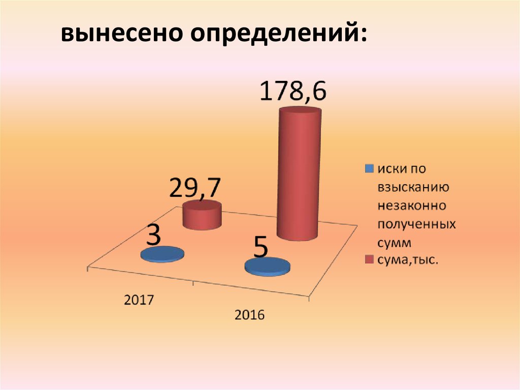 Вынесение определения