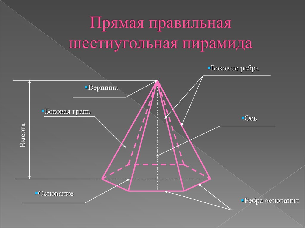 Сколько ребер имеет пирамида. Боковая грань шестиугольной пирамиды. Правильная шестиугольная пирамида. Боковая грань правильной шестиугольной пирамиды. Шестиугольная пирамида грани ребра вершины.