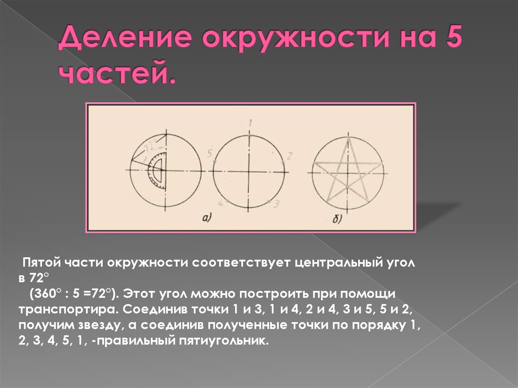 Метод геометрического построения