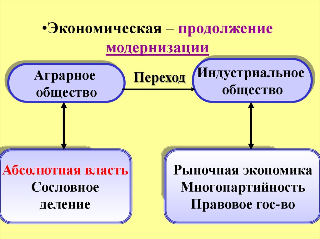 Абсолютный общество