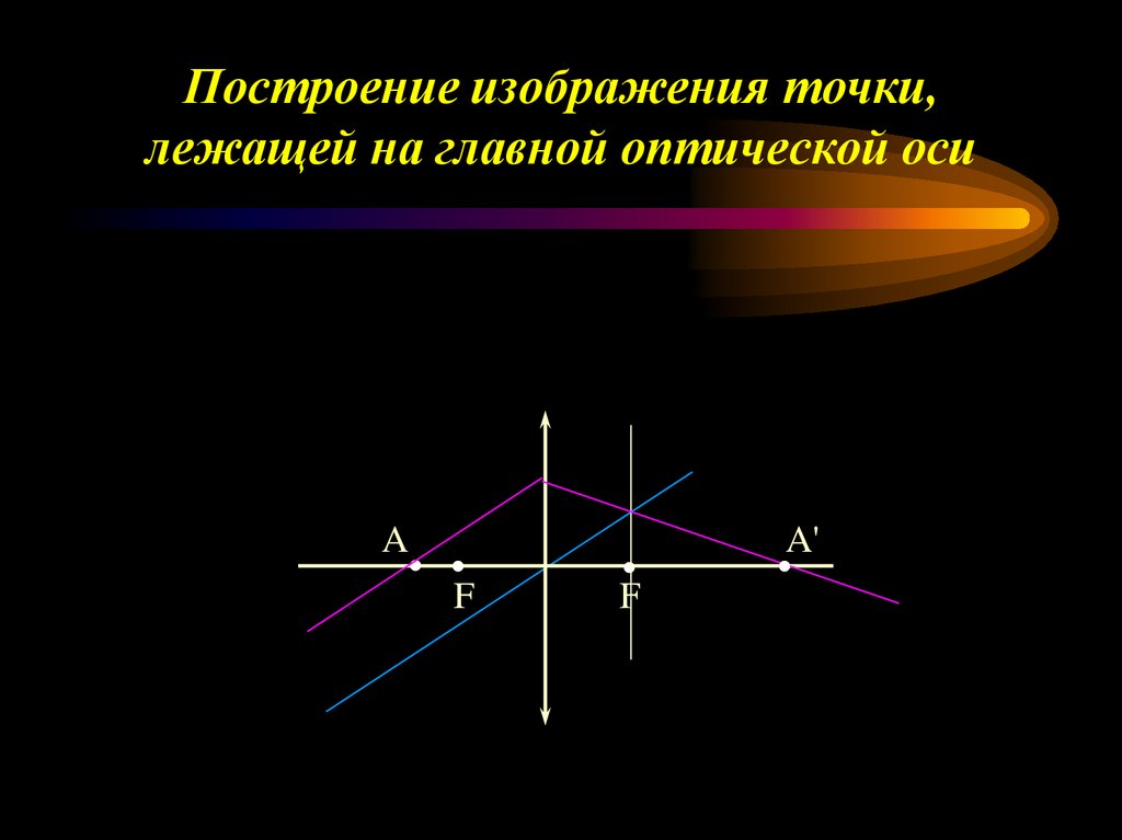 Светящаяся точка расположена в фокусе собирающей линзы изображение точки