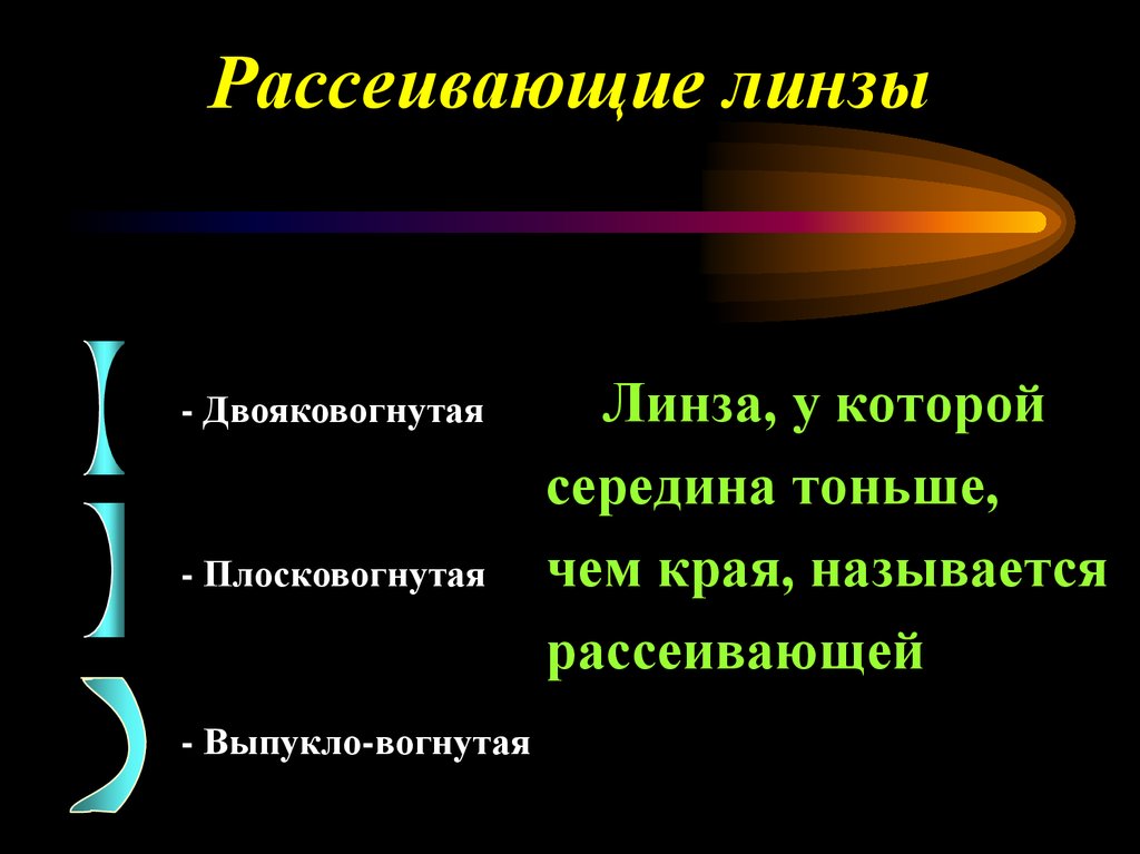 Соотнесите название линзы с изображением выпукловогнутые плосковогнутые двояковогнутые