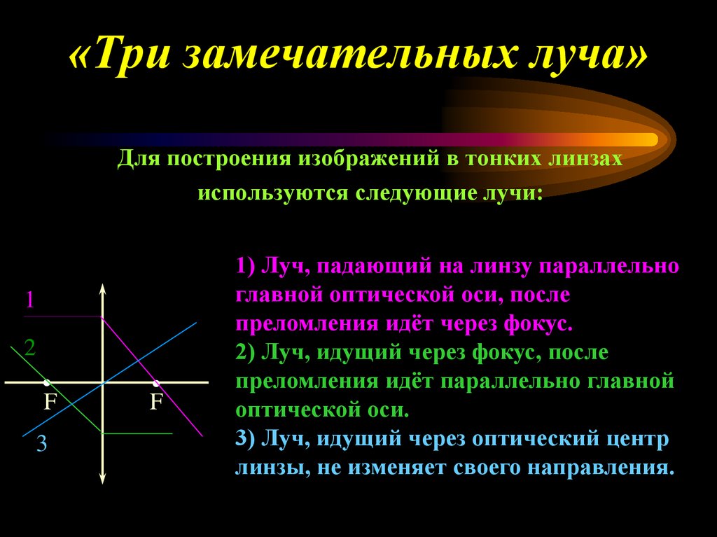 Использовать луч. Ход замечательных лучей. Оптика 3 замечательных луча. Какие лучи используют для построения изображений в тонких линзах..