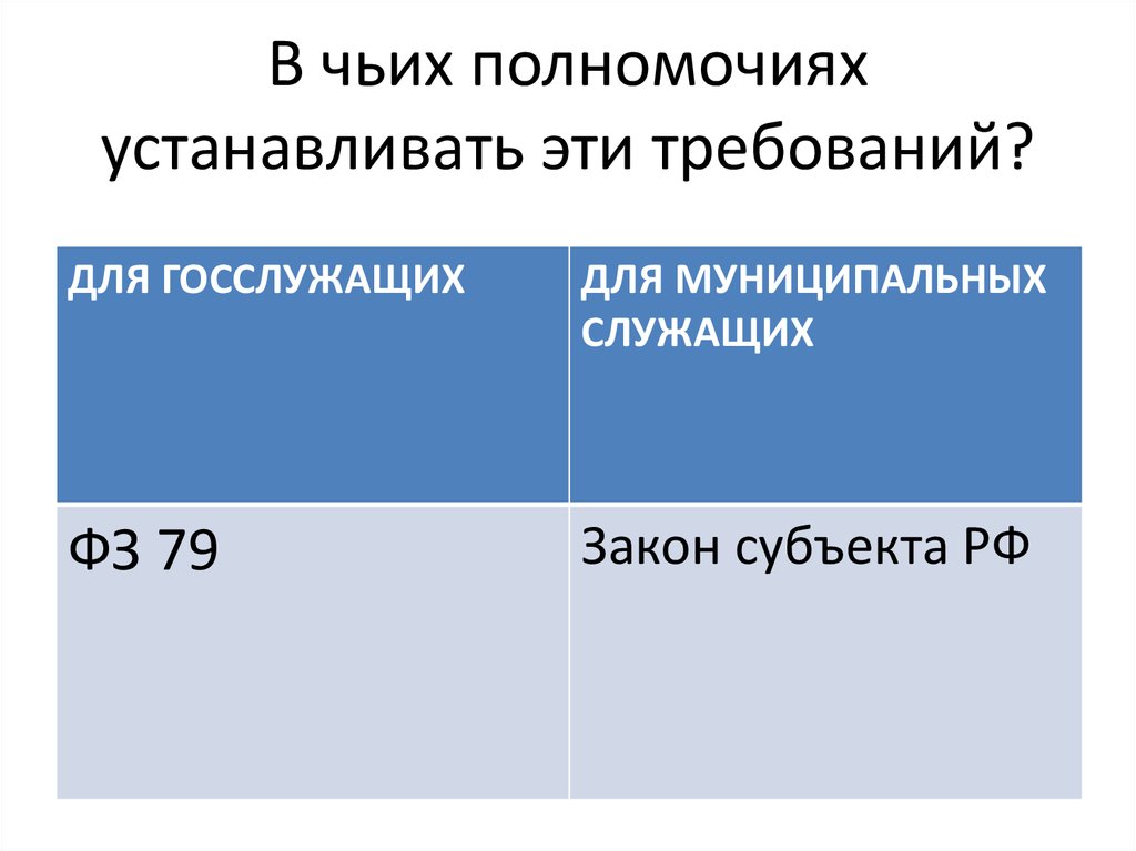 В чьих полномочиях устанавливать эти требований?