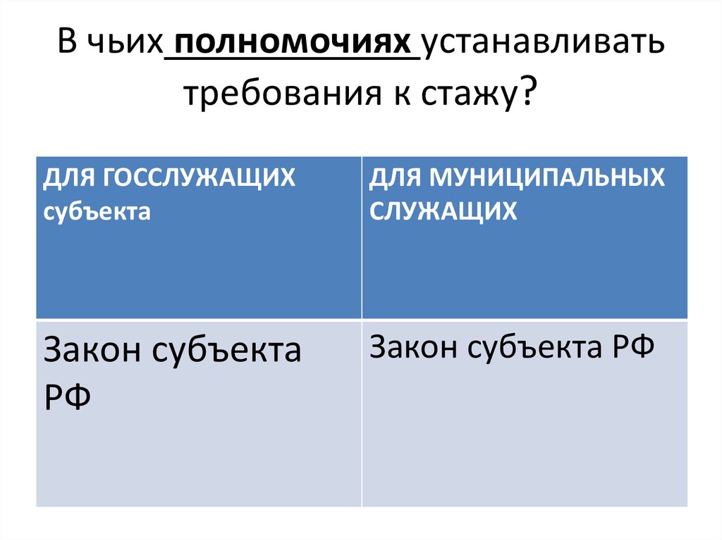 В чьих полномочиях устанавливать требования к стажу?
