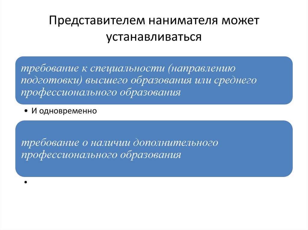 Вместе требование. Представитель нанимателя это. Представитель нанимателя пример. Представитель нанимателя это государственного гражданского. Представитель нанимателя и наниматель разграничение.