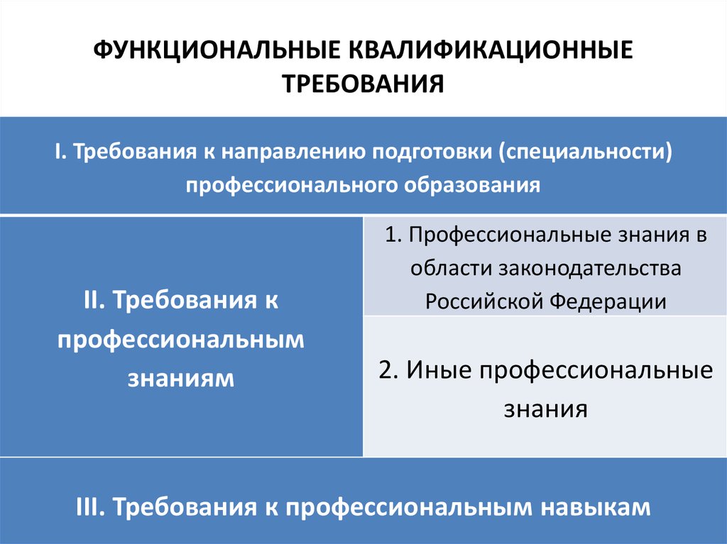 Высокие квалификационные требования