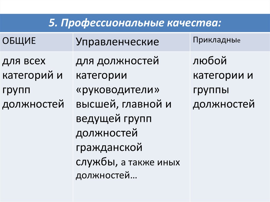 Профессиональные качества