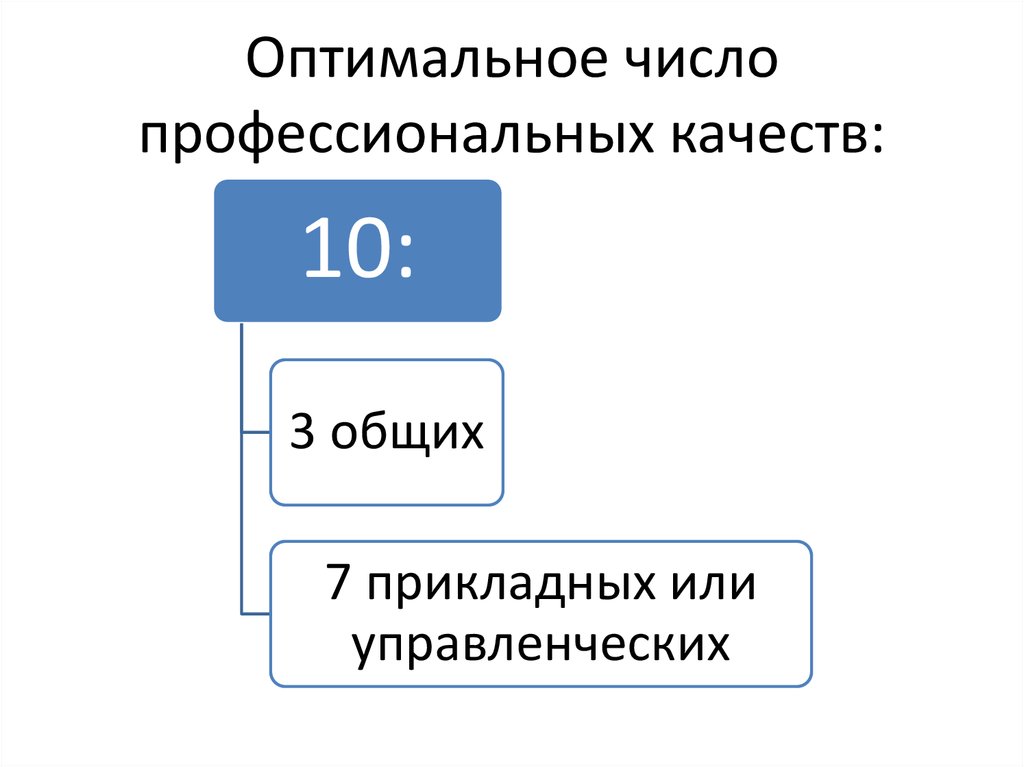 Оптимальное число профессиональных качеств: