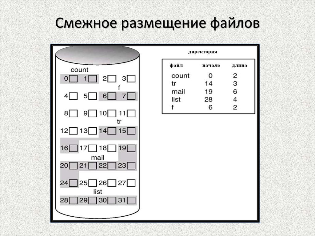 Разместить файлы