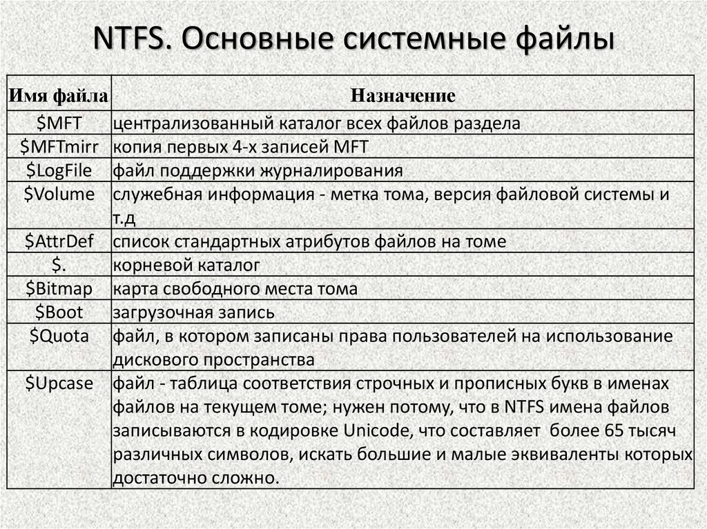 Формат системных файлов. Системные файлы. Файлы NTFS. Названия системных файлов. Системный файл примеры расширений.