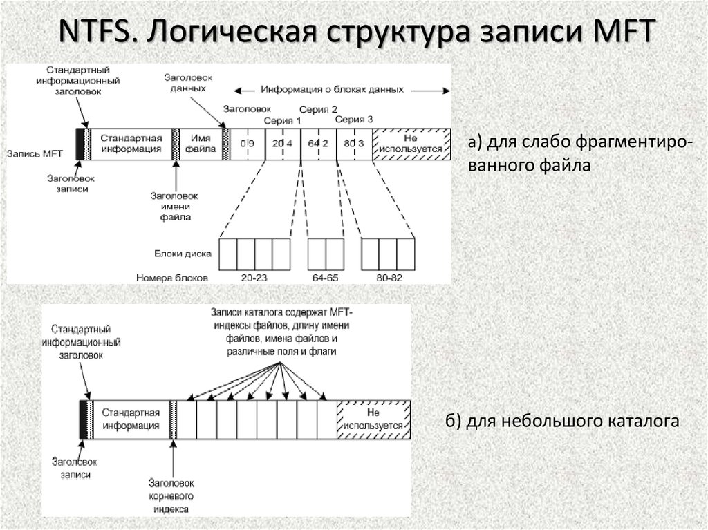 Структура записи