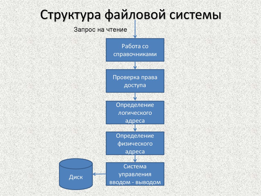 Система объектов в проекте является