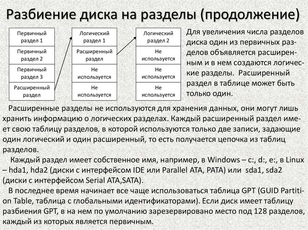 В следующей таблице таблица 1