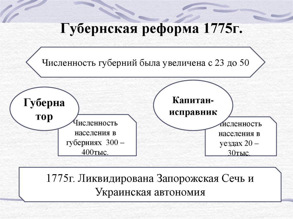 Губернский указ екатерины. 1775 Губернская реформа Екатерины 2. Губернская реформа Екатерины 2. Реформы Екатерины 2 Губернская реформа 1775г. 1775 Г. - Губернская реформа (реформа местного управления).