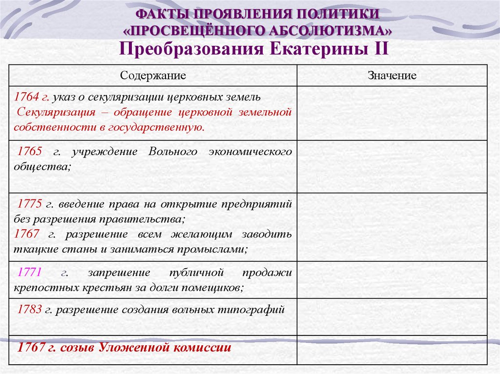 Политика просвещенного абсолютизма екатерины ii. Политика просвещённого абсолютизма Екатерины II таблица. Политика просвещенного абсолютизма Екатерины 2 мероприятия. Факты проявления политики просвещенного абсолютизма преобразования. Мероприятия политики просвещенного абсолютизма Екатерины.