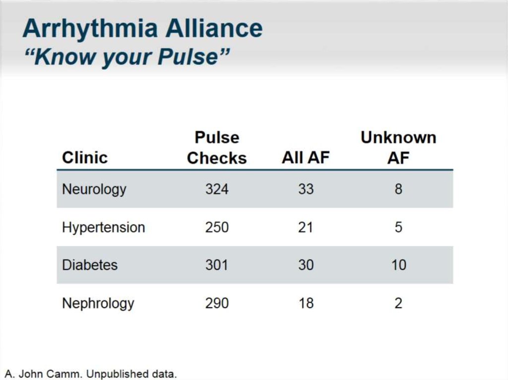 Arrhythmia Alliance “Know your Pulse”