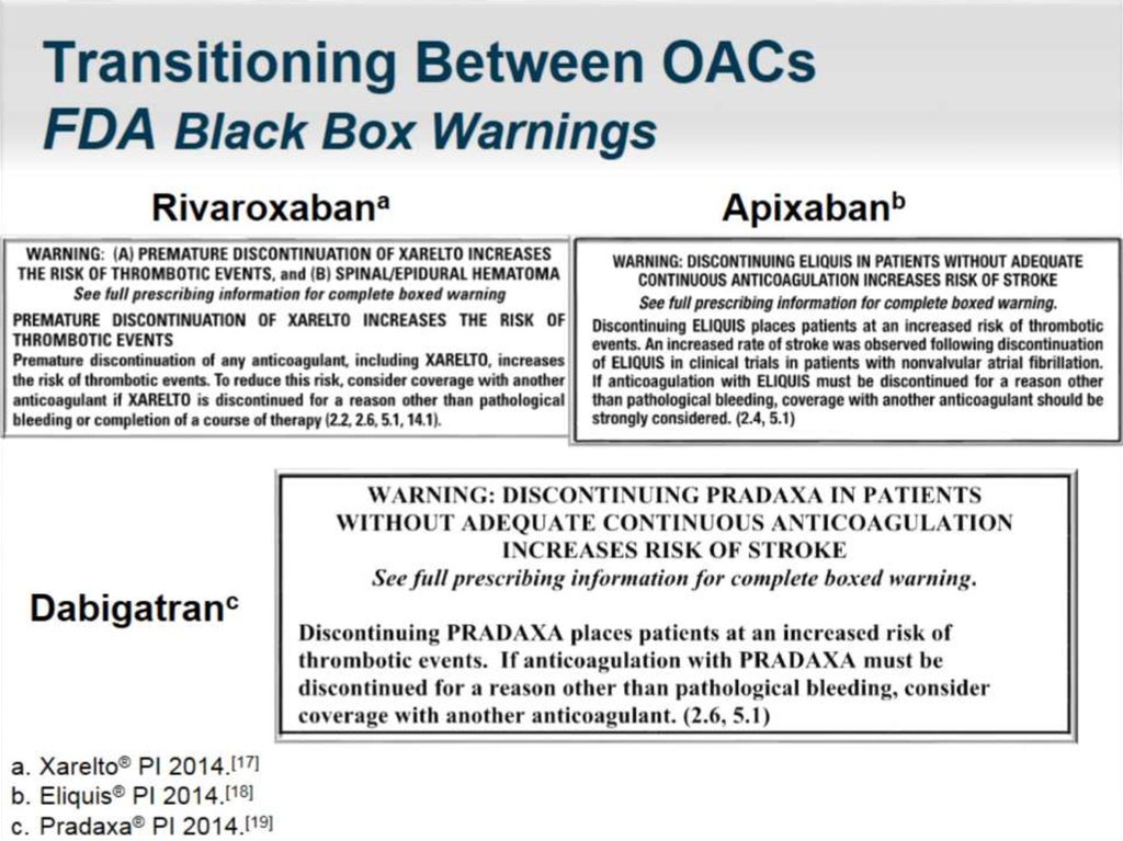 Transitioning Between OACs FDA Black Box Warnings