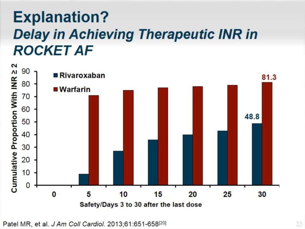 Explanation? Delay in Achieving Therapeutic INR in ROCKET AF