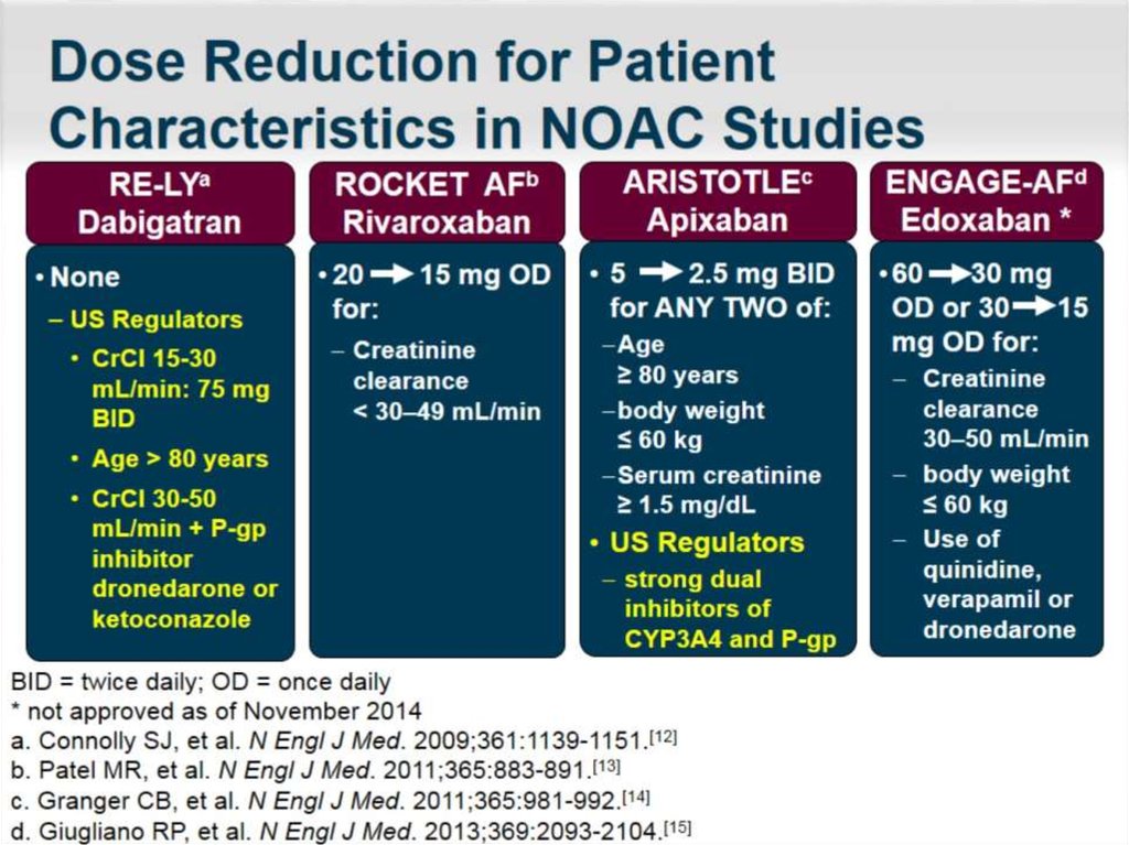 Dose Reduction for Patient Characteristics in NOAC Studies