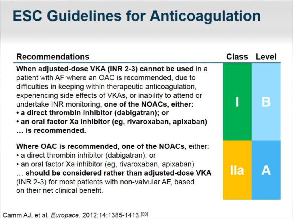 ESC Guidelines for Anticoagulation