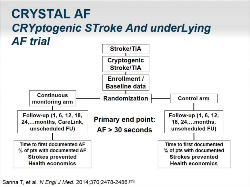 CRYSTAL AF CRYptogenic STroke And underLying AF trial