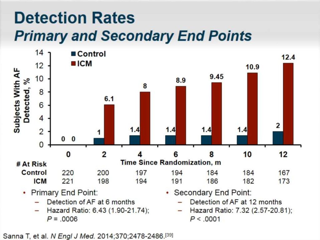 Detection Rates Primary and Secondary End Points