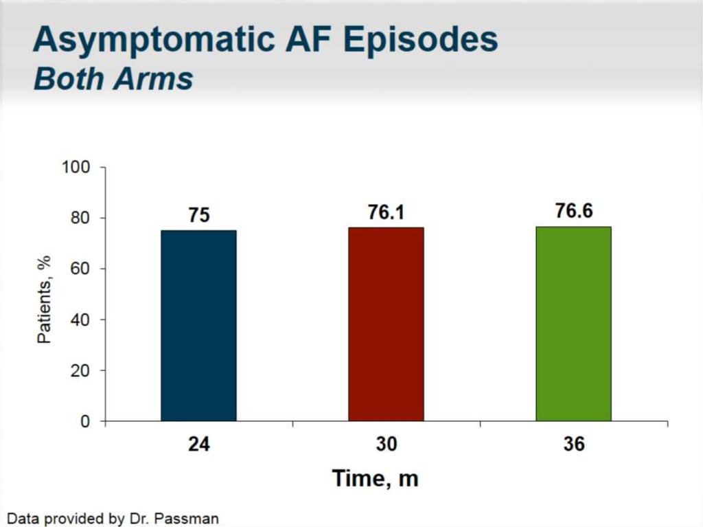 Asymptomatic AF Episodes Both Arms