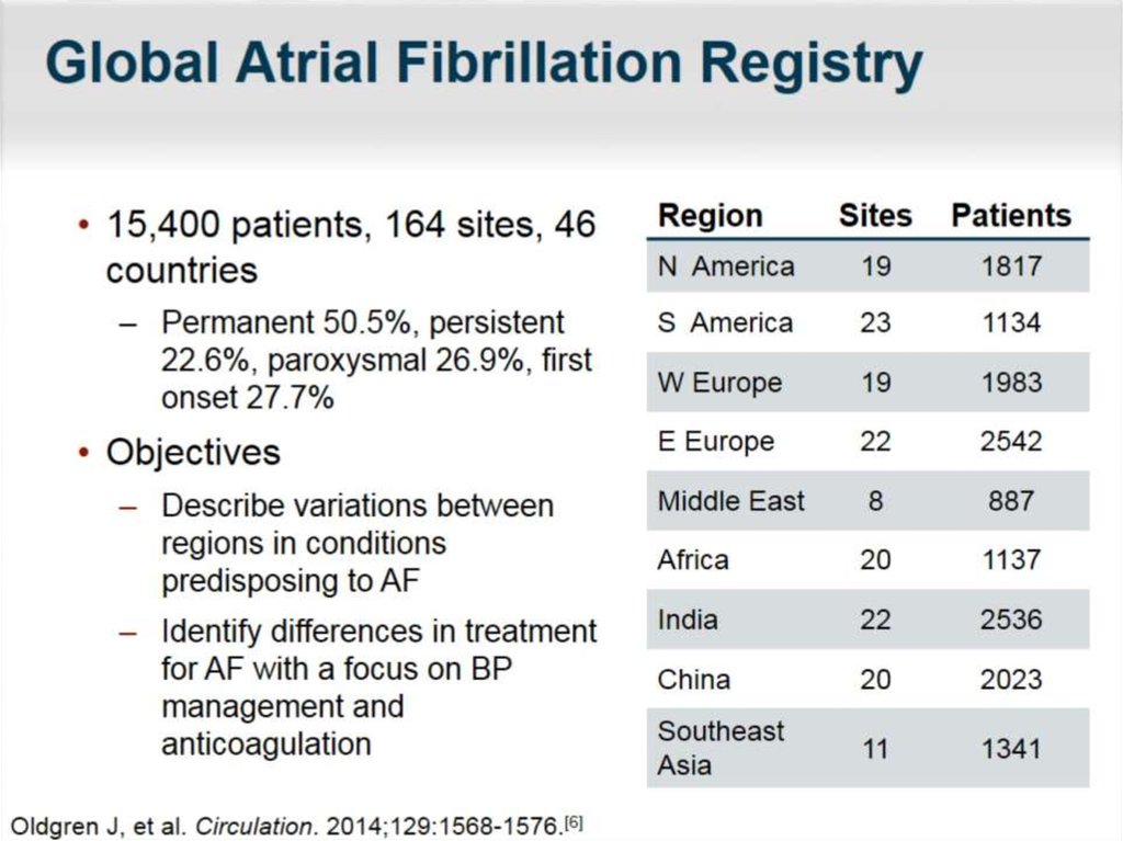 Global Atrial Fibrillation Registry