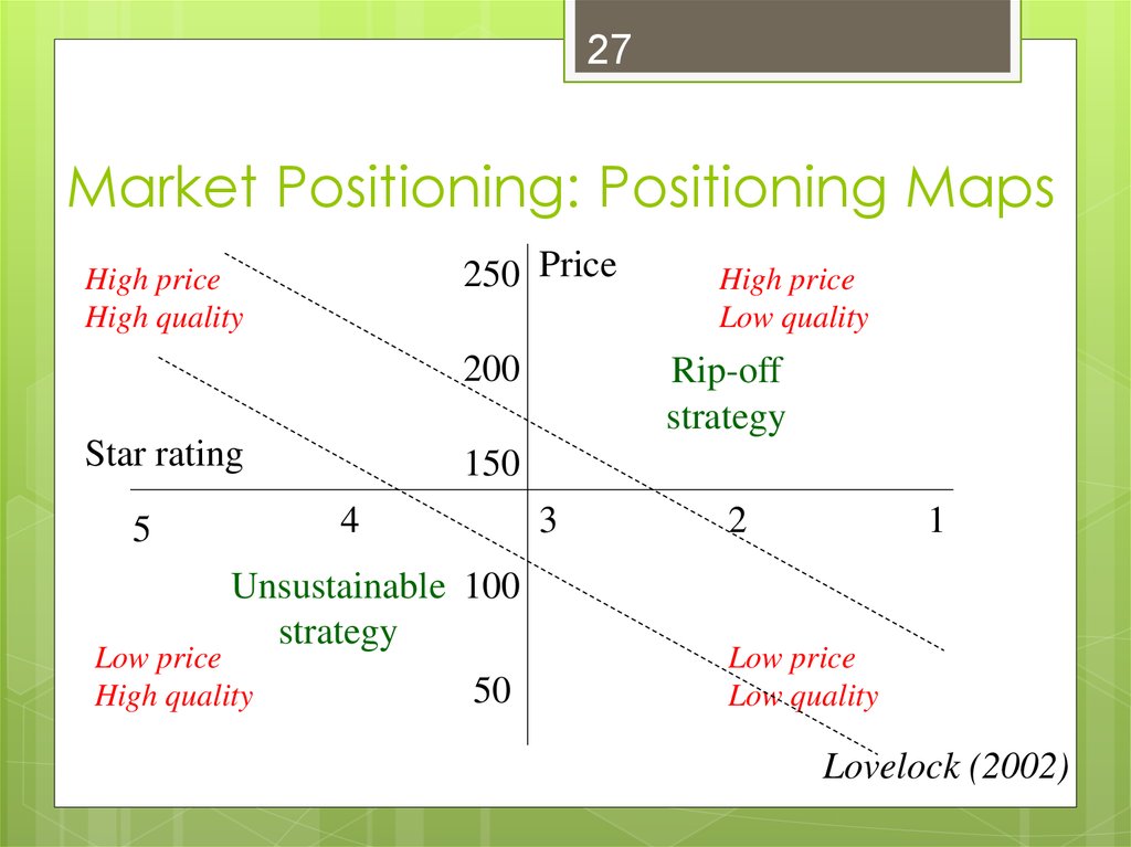 Higher price перевод. Market positioning. Price positioning. Market positioning Strategy. Marketing positioning.