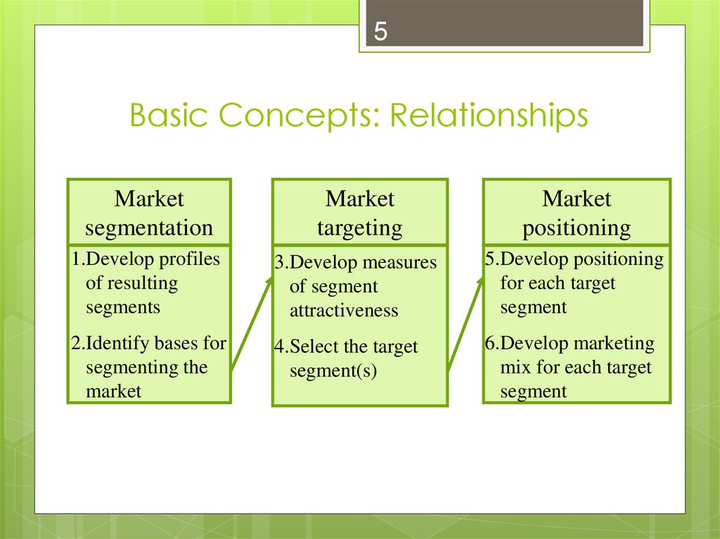 Basic Concepts: Relationships