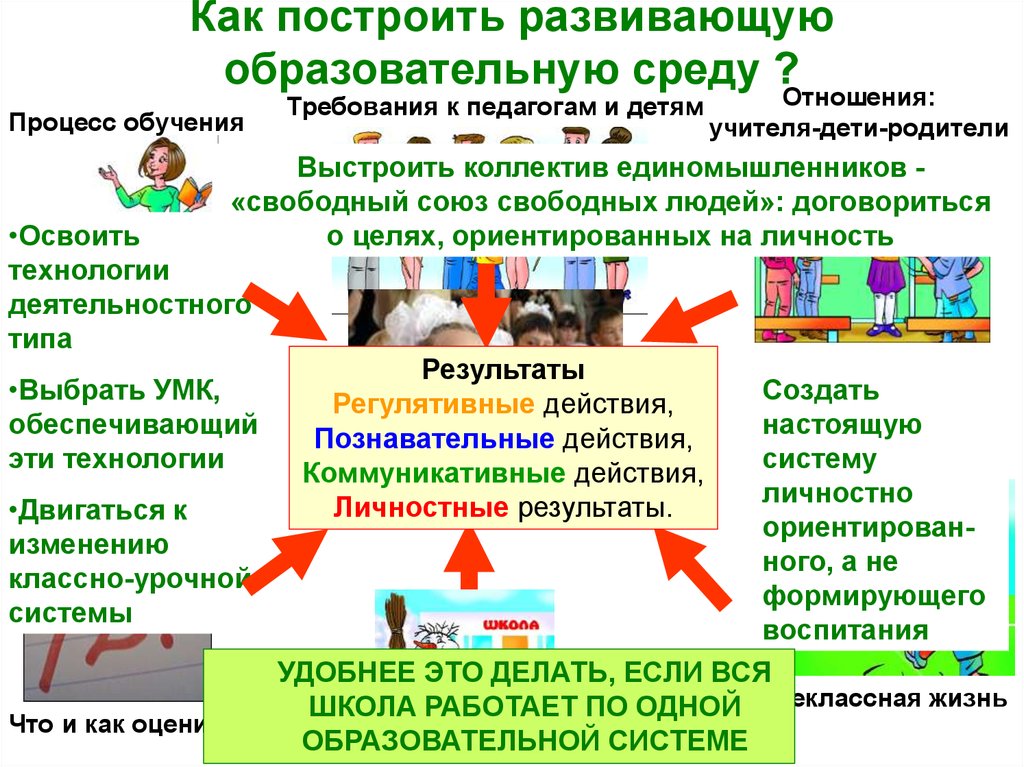 Процесс отношения. Креативная образовательная среда. Комфортная развивающая образовательная среда это. Создание обучающей среды. Как создать образовательную среду.