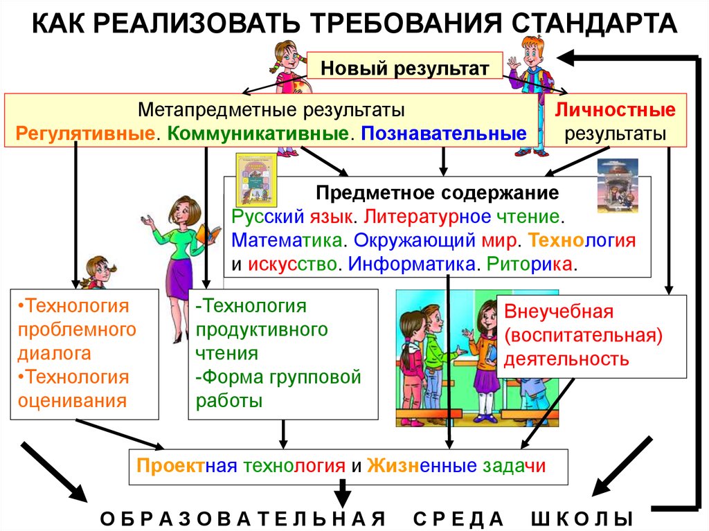 Презентация по фгос