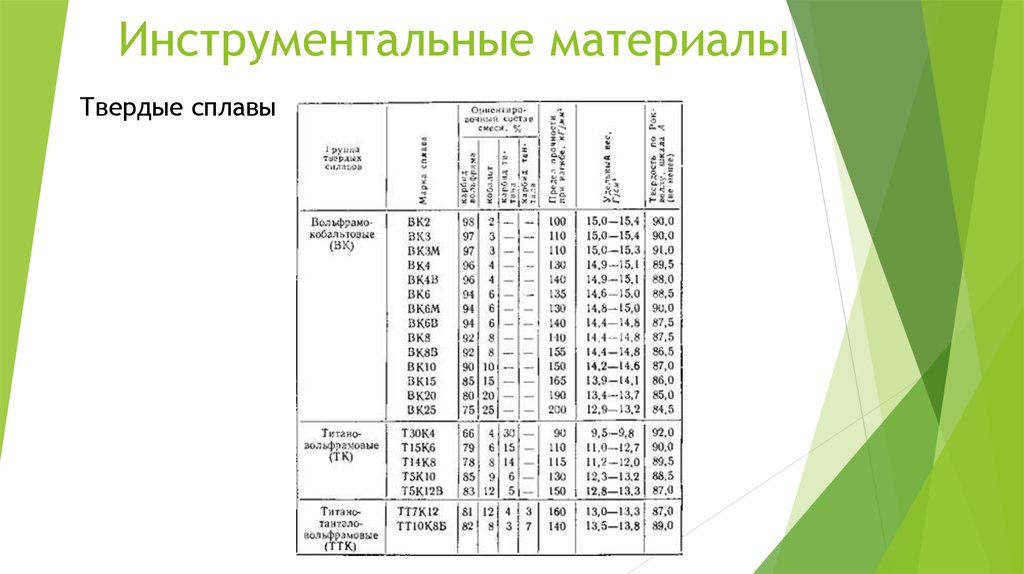 Сталь марки у12а. Инструментальные материалы таблица. Марки инструментальных материалов. Инструментального материала пример. Маркировка инструментальных материалов.