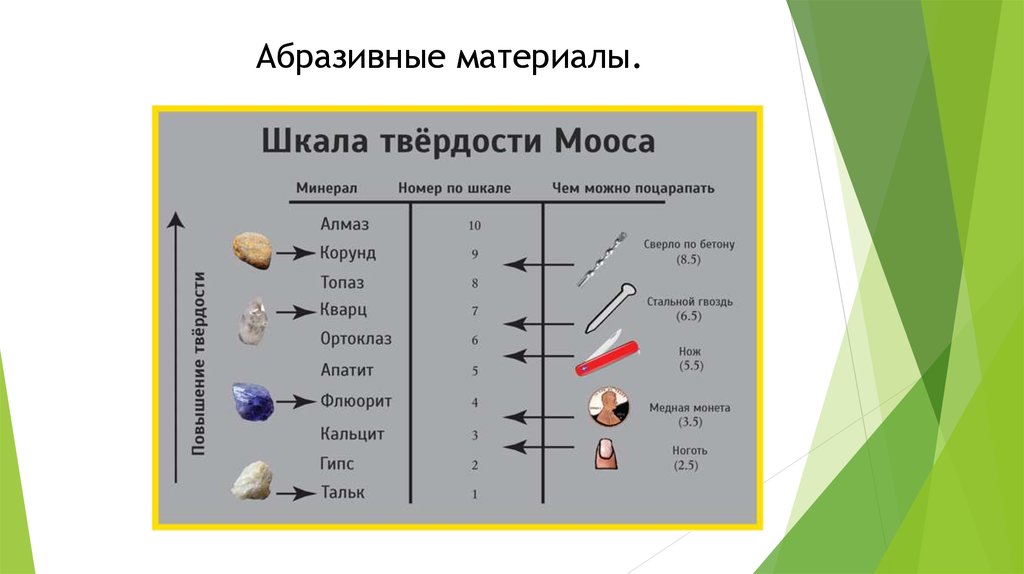 Мягкая твердость