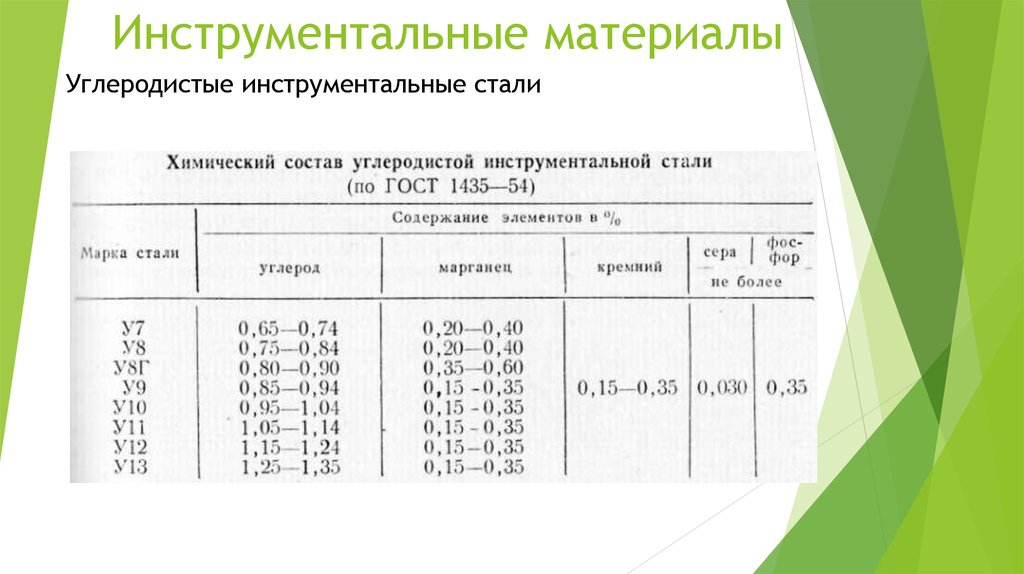 Температура 800. Инструментальные материалы таблица. Классификация инструментальных материалов. Классификация современных инструментальных материалов. Характеристики инструментальных материалов.