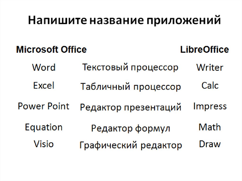 Прикладное программное обеспечение презентация 7 класс