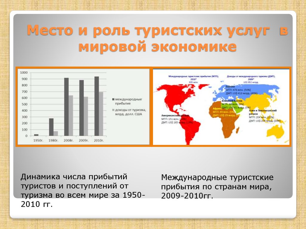 Мировые города и их роль в современном развитии мира индивидуальный проект