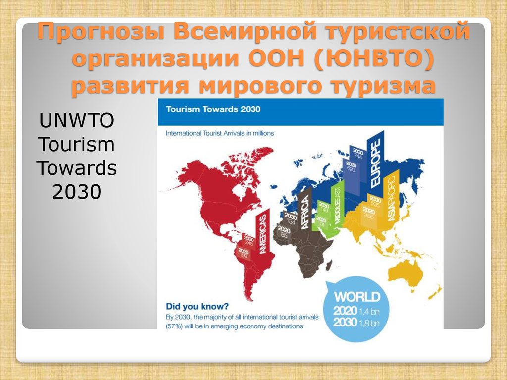 Прогнозы Всемирной туристской организации ООН (ЮНВТО) развития мирового туризма