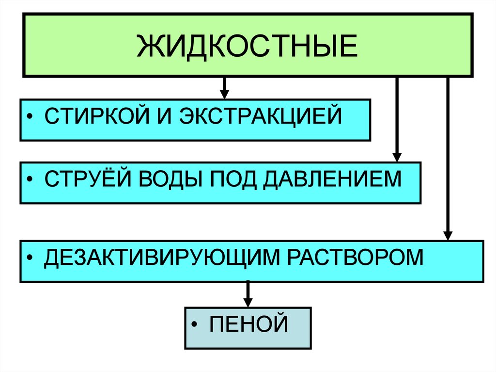 ЖИДКОСТНЫЕ